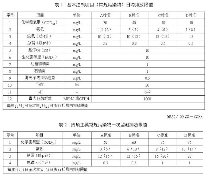 江苏省城镇污水排放新标准